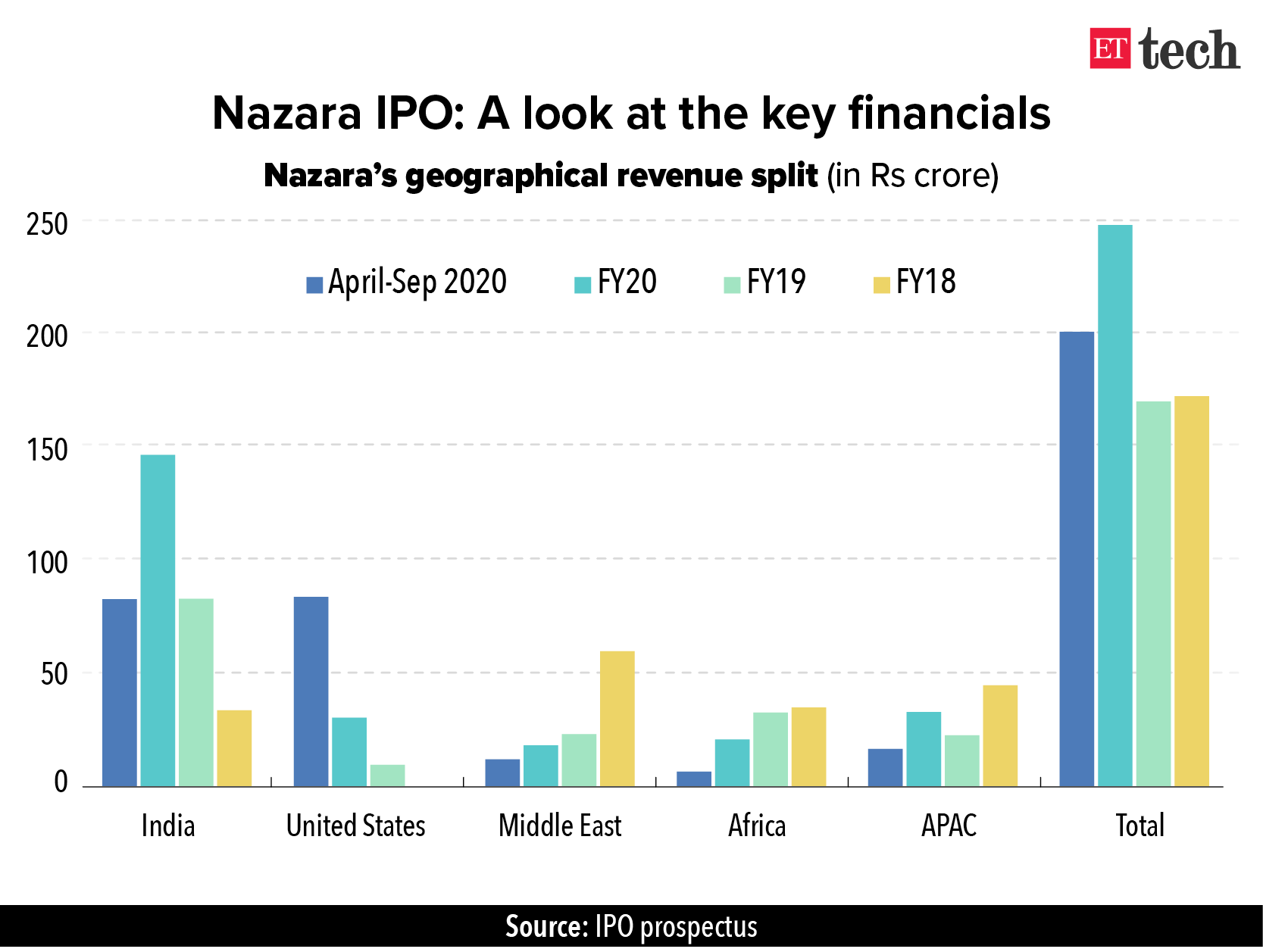 Nazara IPO-1